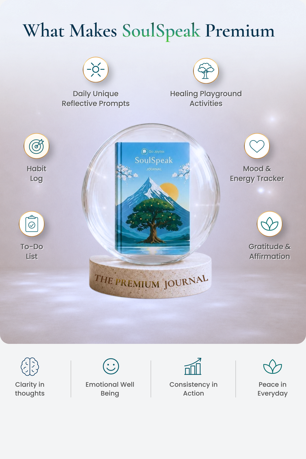 Journal Features Mobile